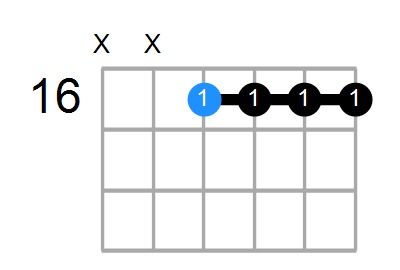 F#6/9sus4 Chord